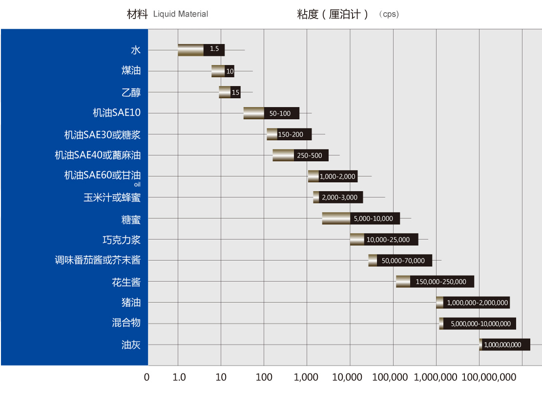 粘度表.jpg