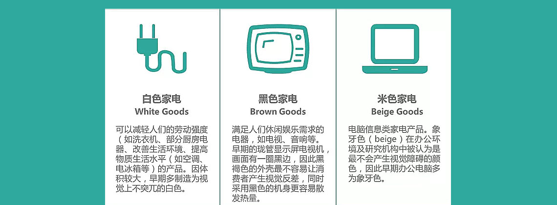 白色家電